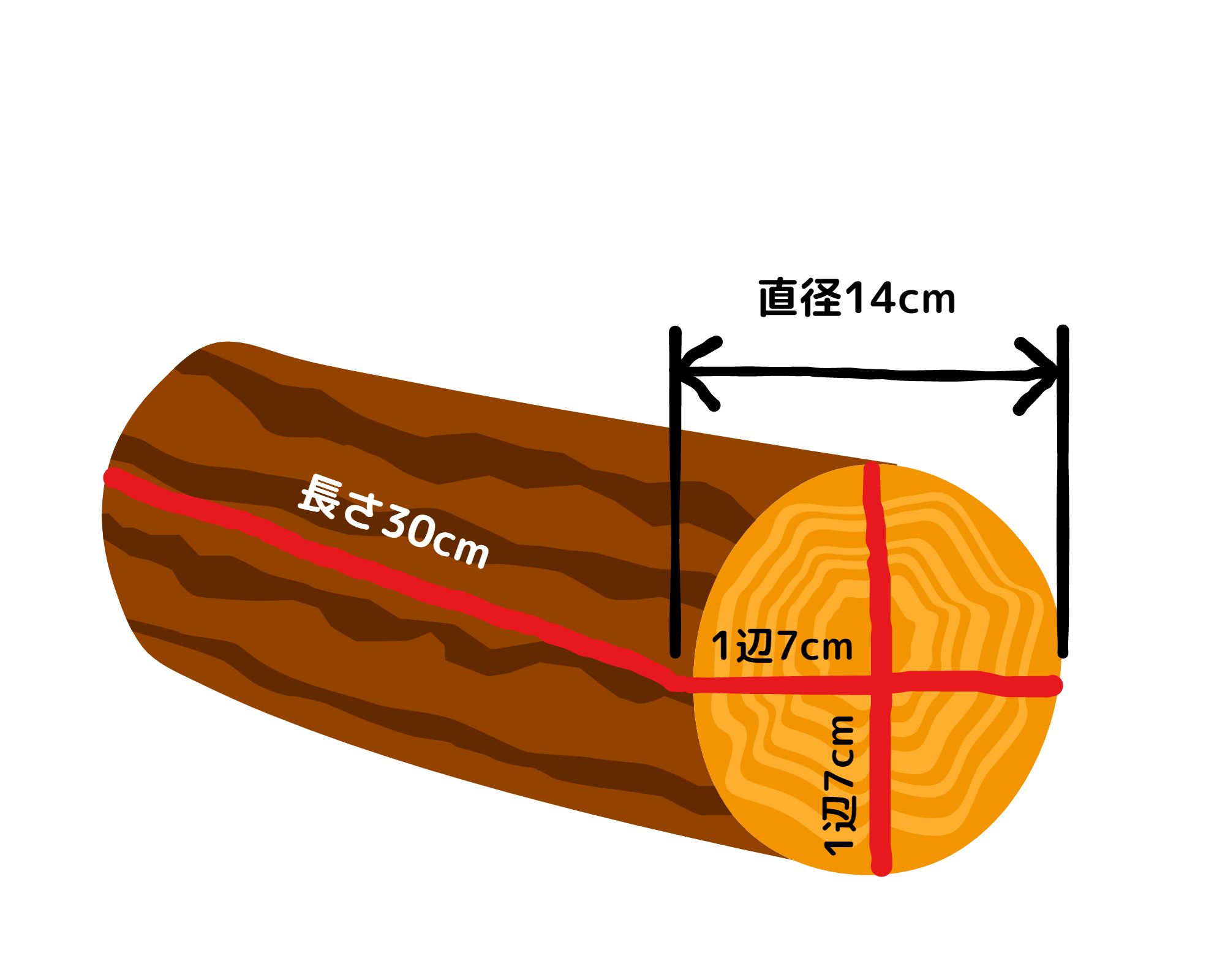 薪のサイズ