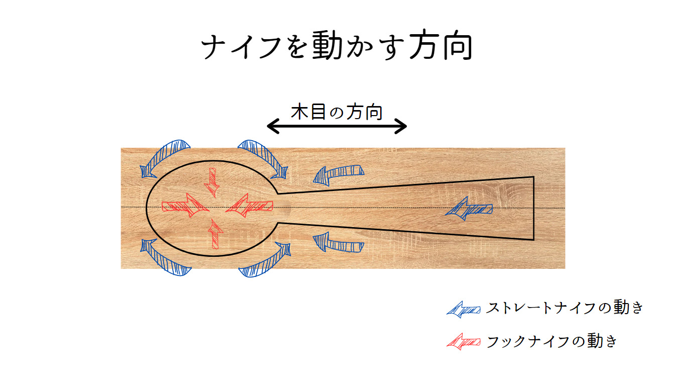 木のスプーンの削り方