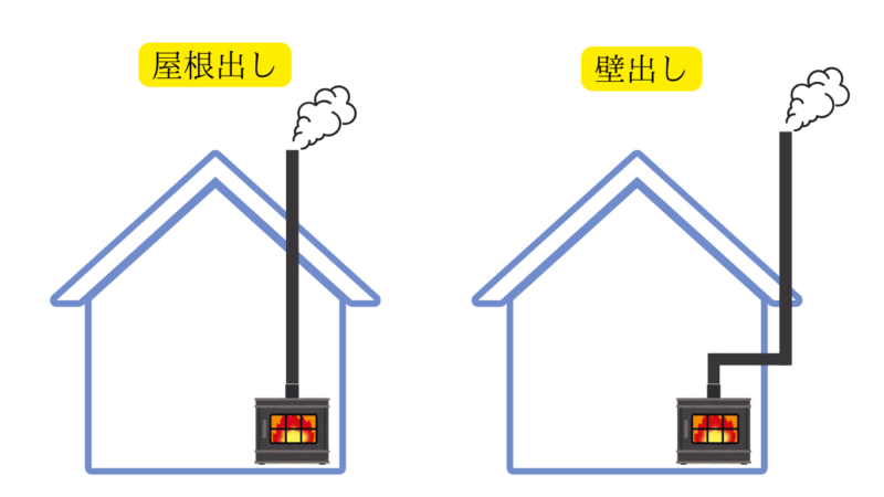 屋根出しと壁出しの違い