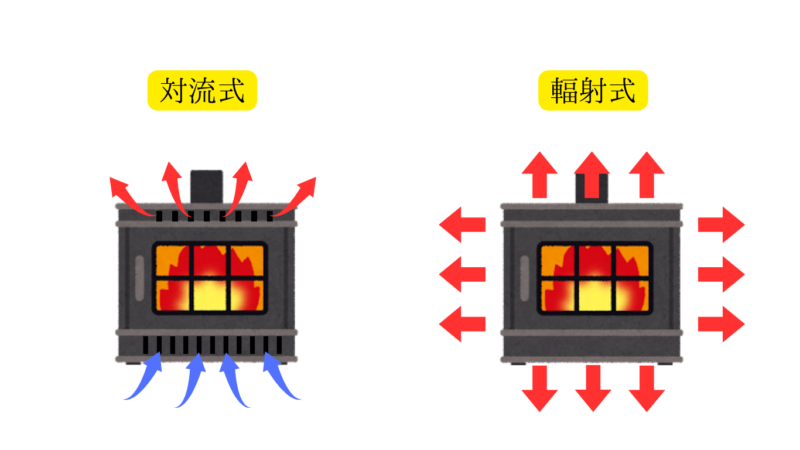 対流式と輻射式ストーブのイメージ