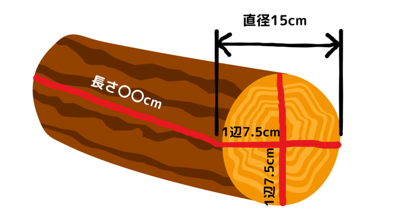 薪のサイズの参考図