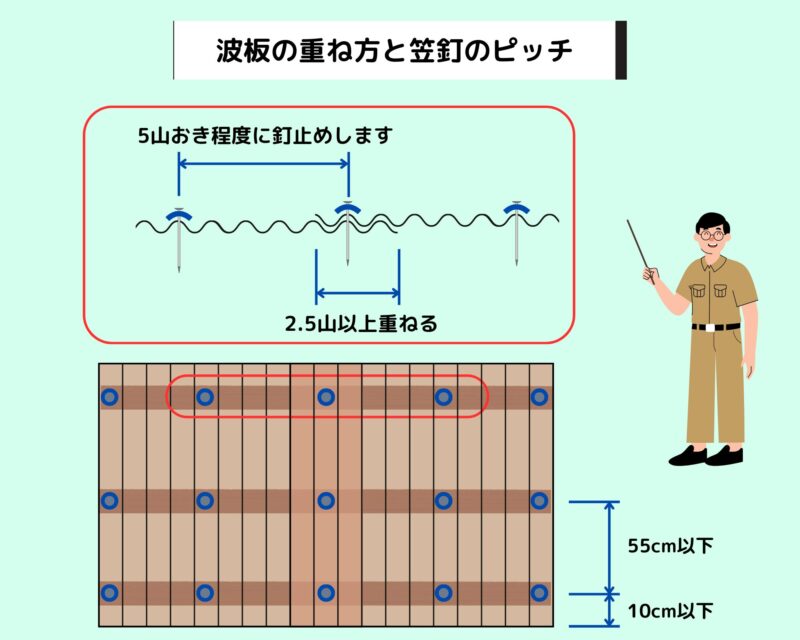 波板の張り方